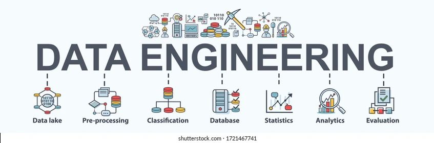 Data Engineer Course